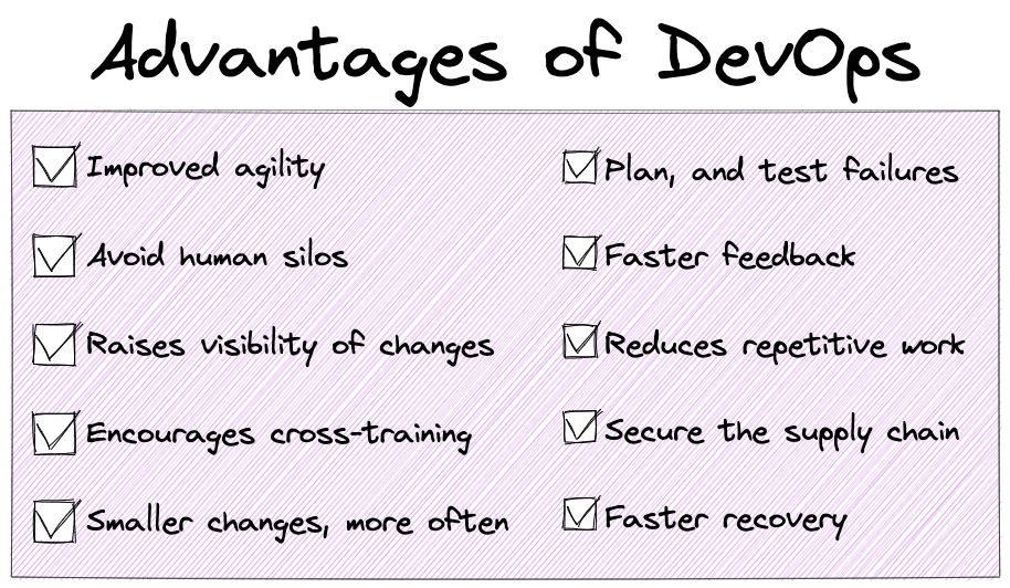 DevOps Practice Category 